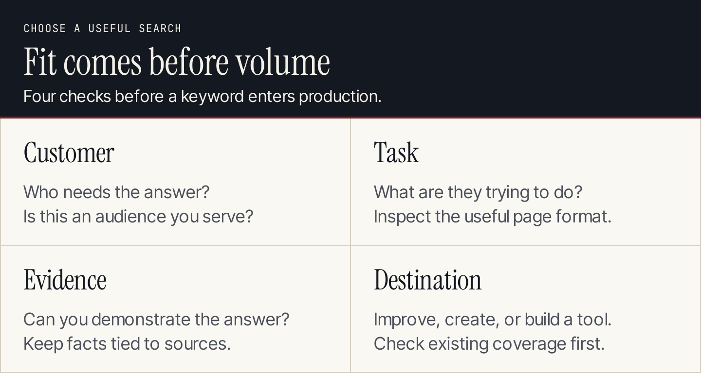 Keyword selection checks: customer fit, search intent, evidence and an appropriate destination