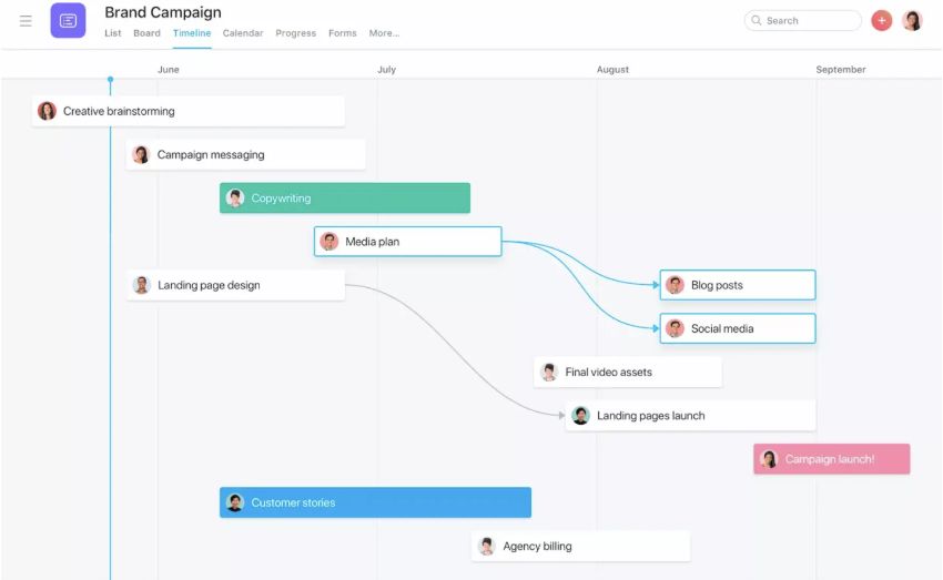 Asana campaign timeline illustration with connected project tasks