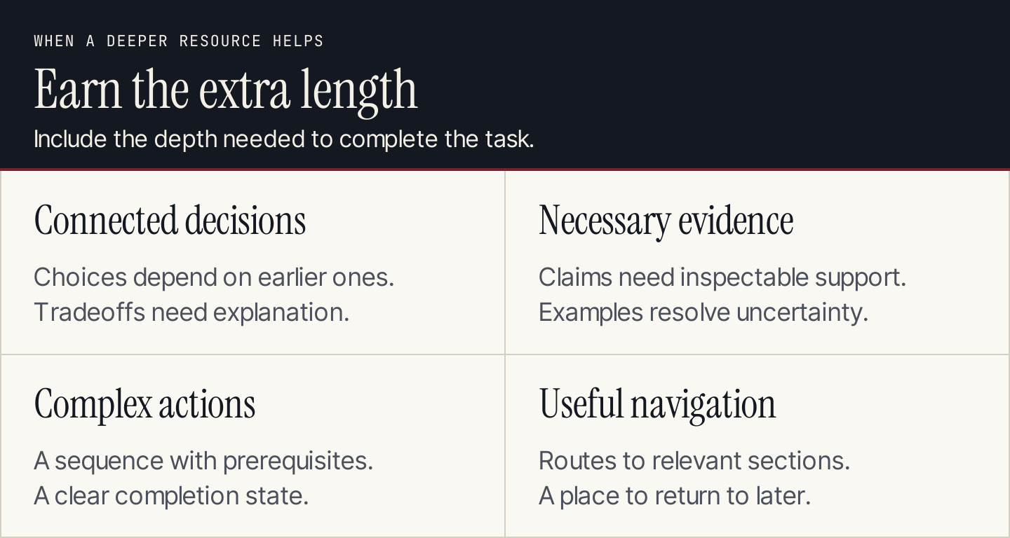 Four reasons for long-form content: connected decisions, necessary evidence, complex actions, and useful navigation