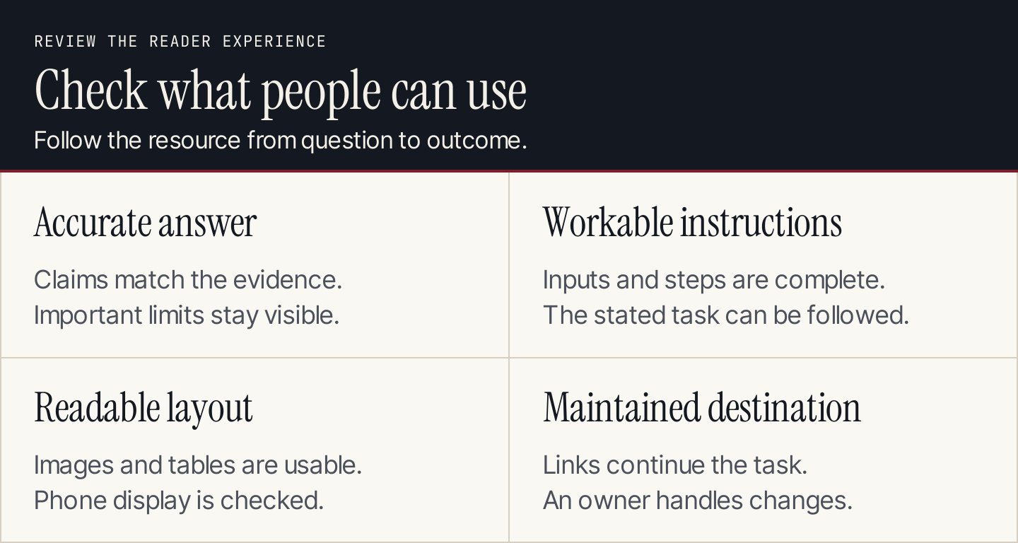 Long-form review checks: accurate answer, workable instructions, readable layout, and maintained destination