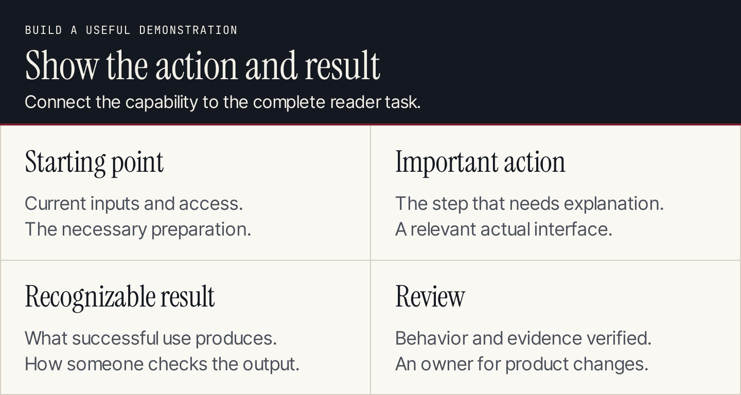 Product demonstration checks: starting point, important action, recognizable result, and review