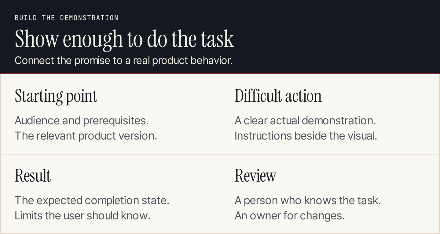 Four walkthrough checks: starting point, difficult action, result, and factual review