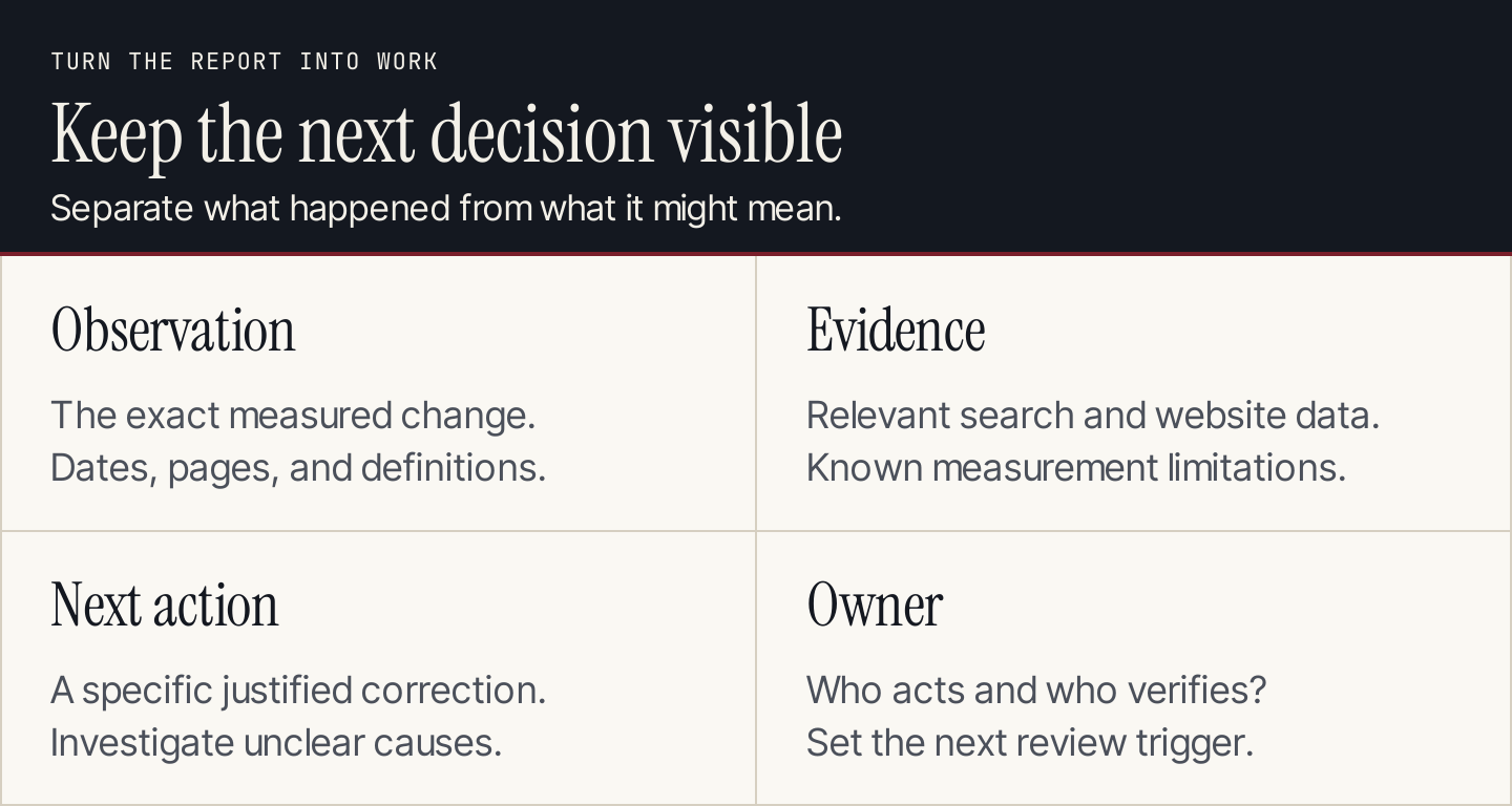 Four parts of a useful SEO update: observed change, supporting evidence, next action, and accountable owner
