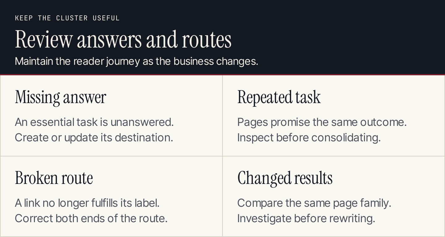 Cluster maintenance reviews missing answers, duplicated tasks, broken routes, and meaningful performance changes