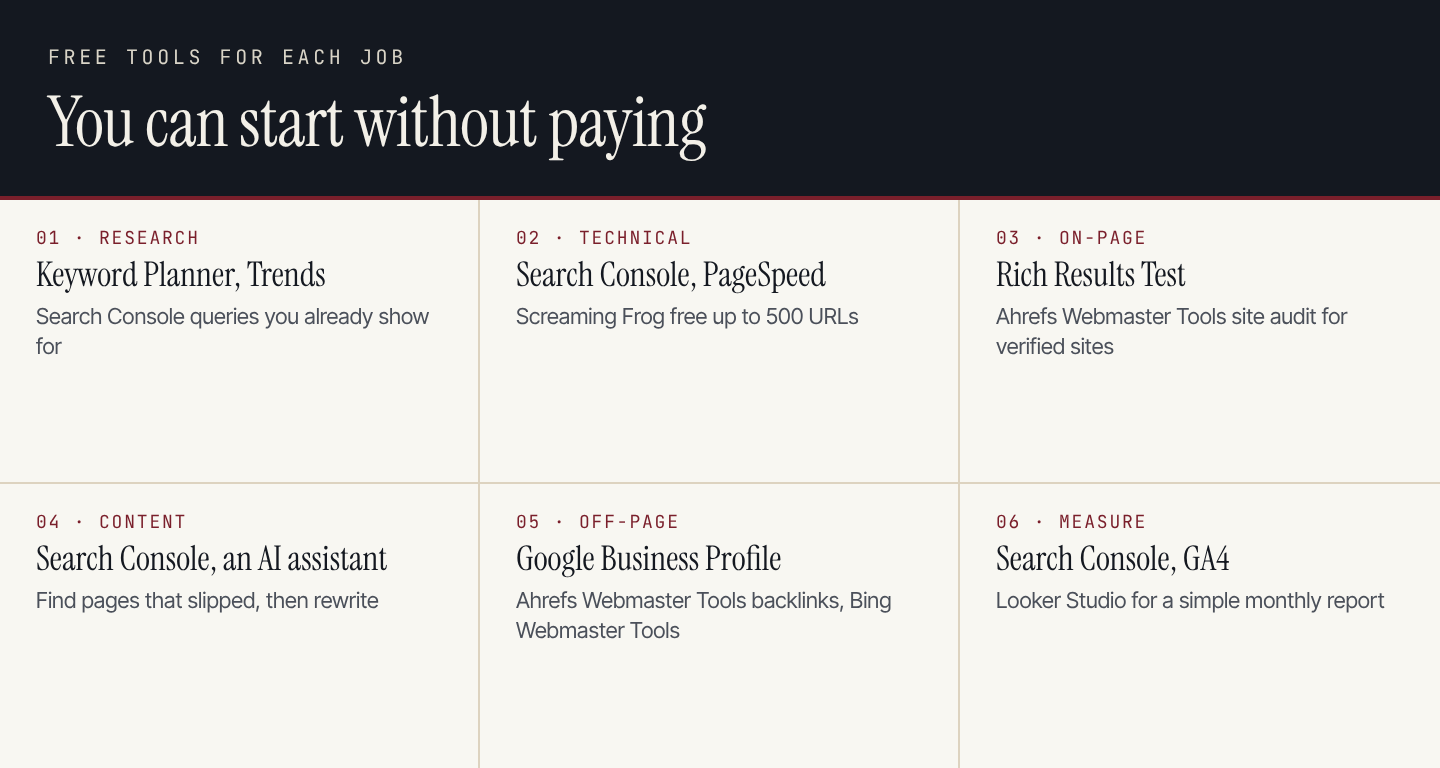 Free tools for each of the six SEO jobs