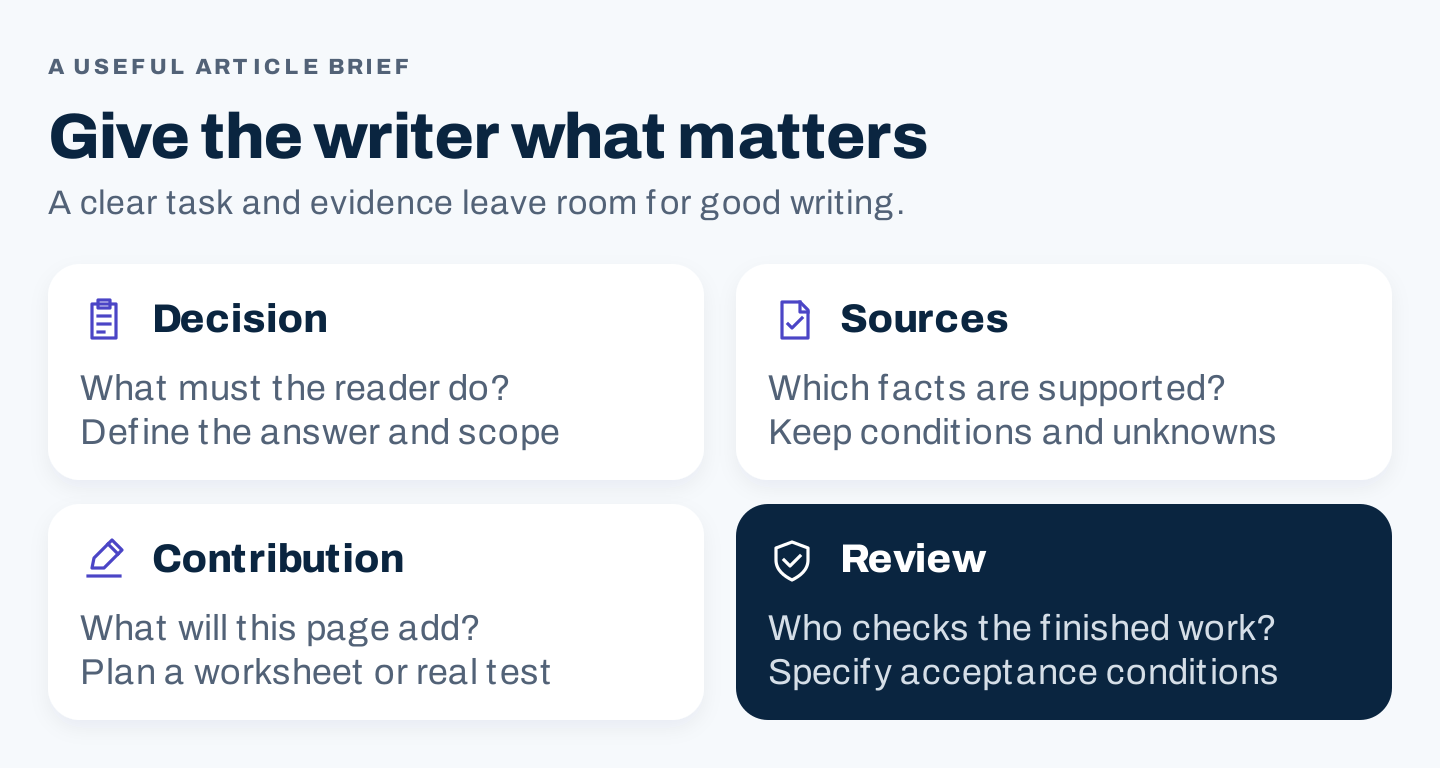 Four parts of an evidence-based article brief