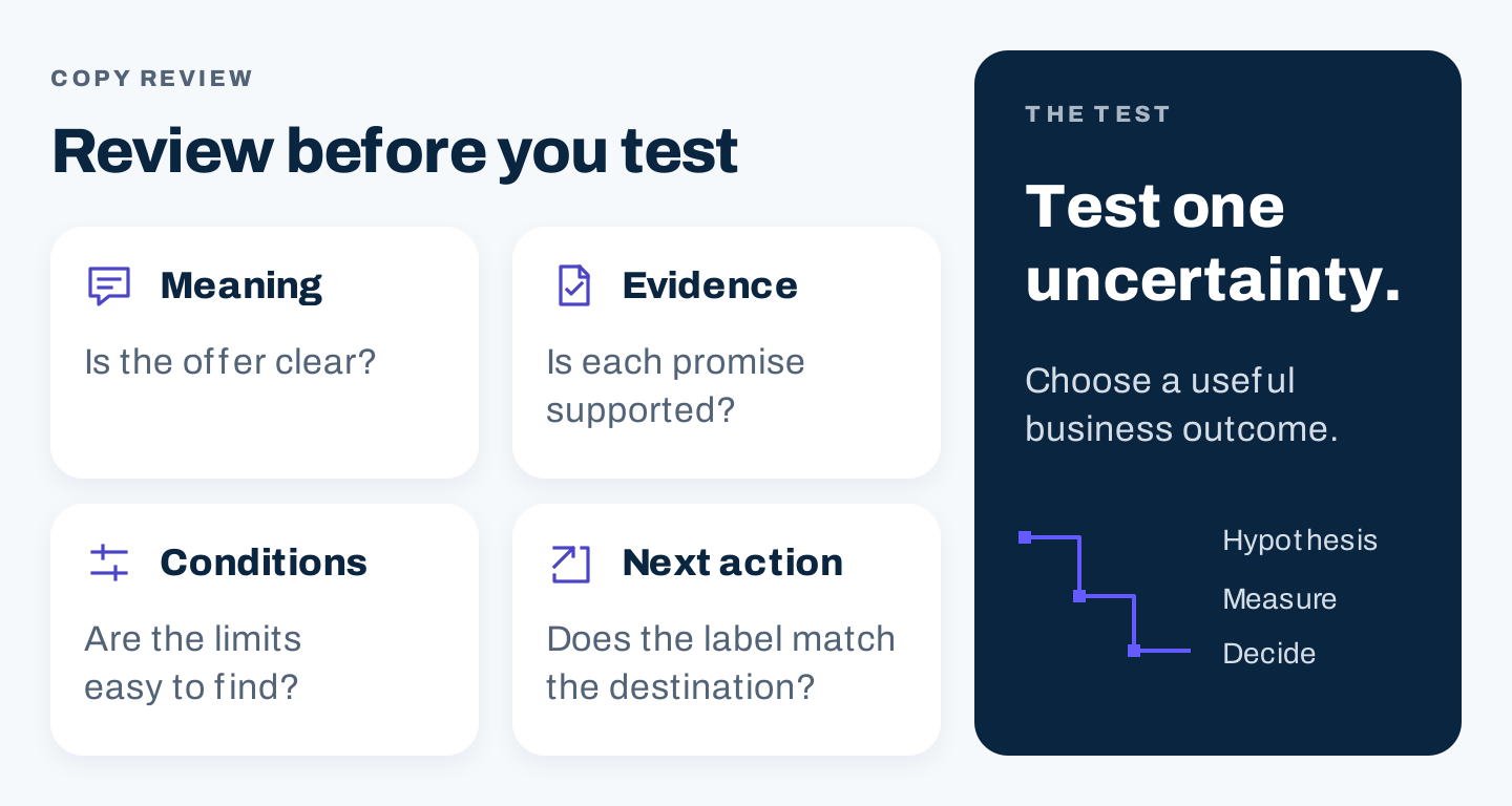 A compact review checklist covering meaning, evidence, conditions, next action, and testing