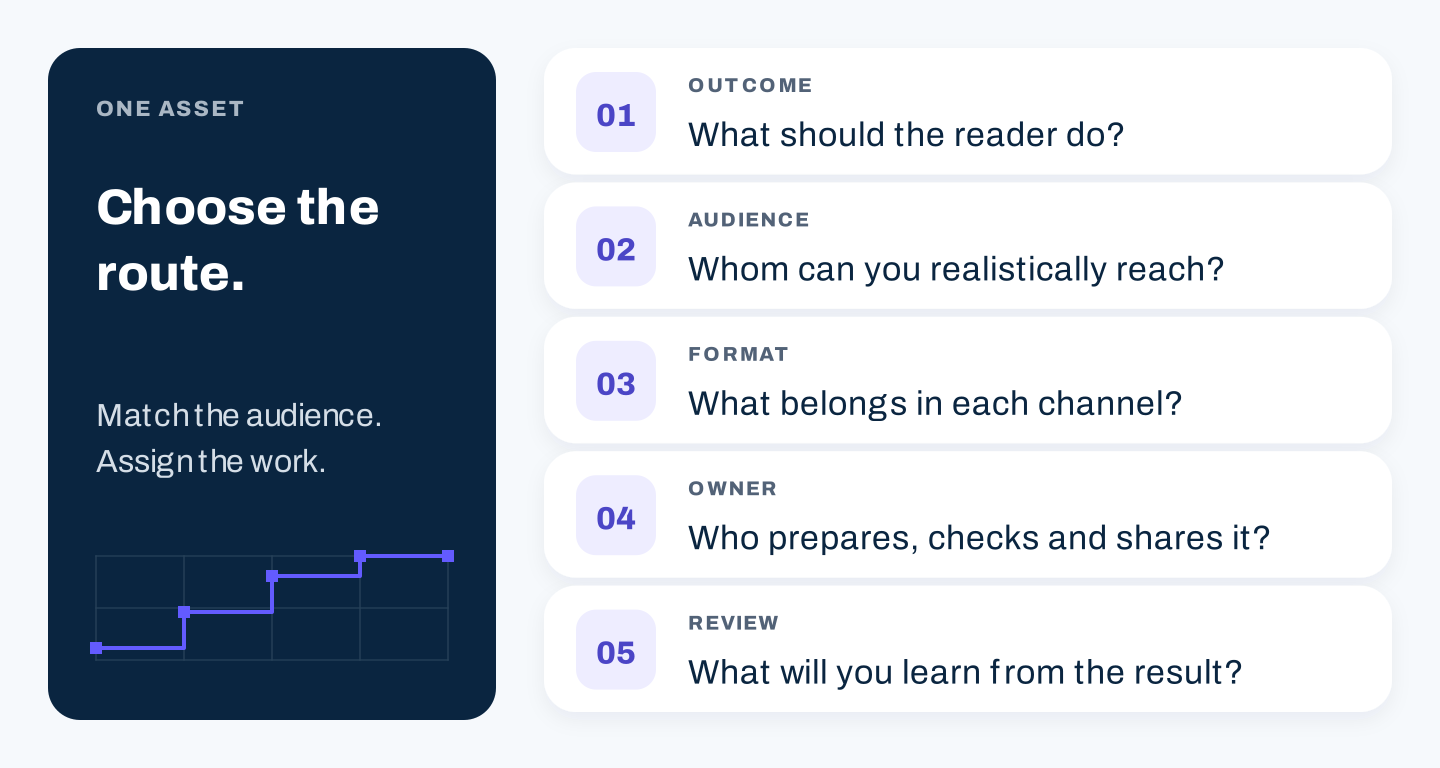 Five planning questions for content distribution