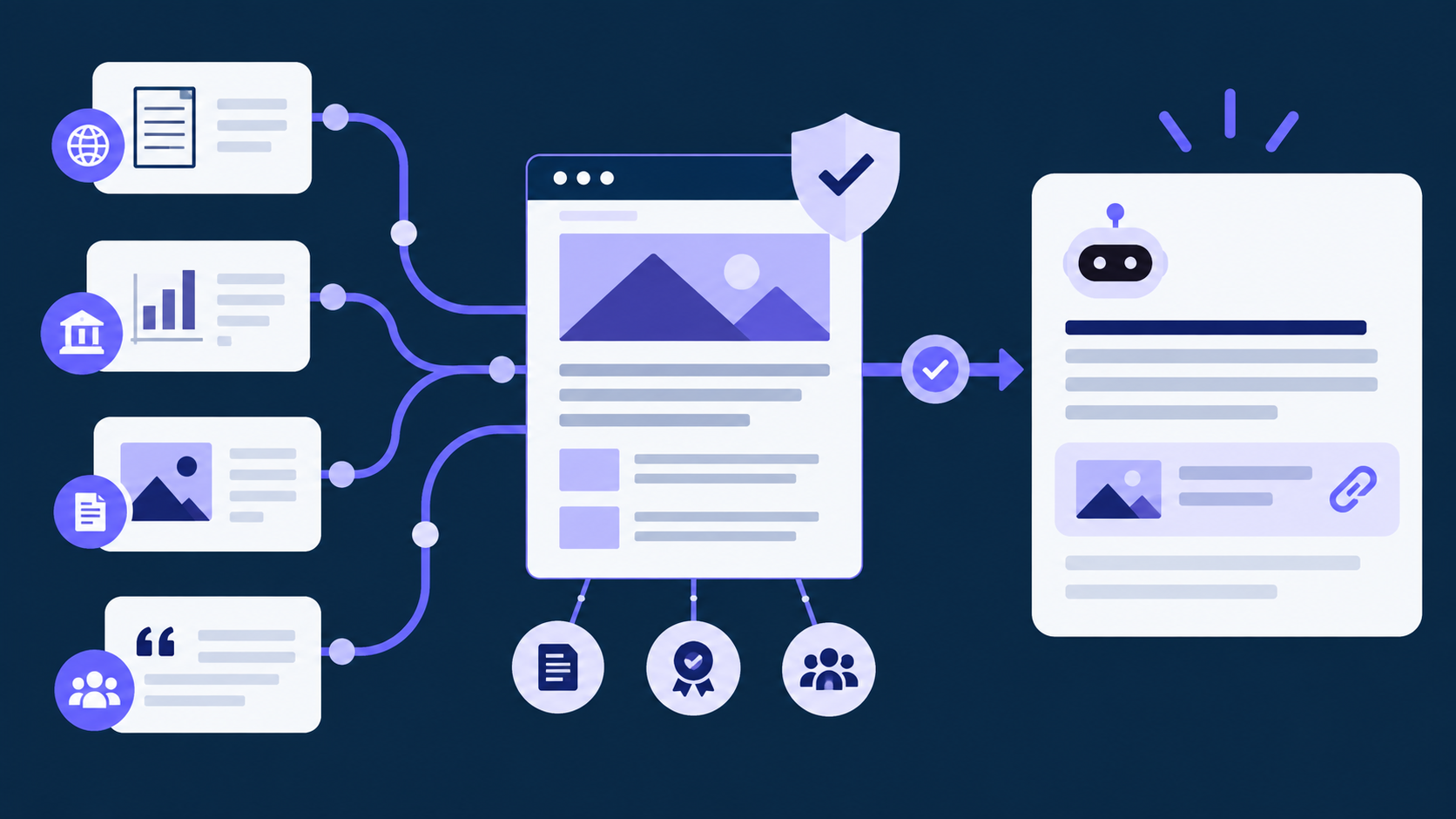 A trustworthy webpage being selected and cited by an AI answer system