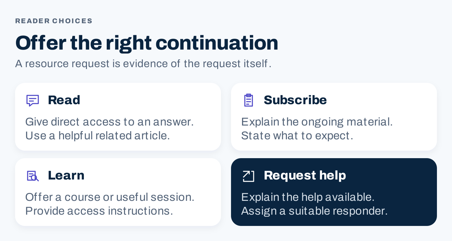 Access choices for reading, subscribing, learning, and requesting help