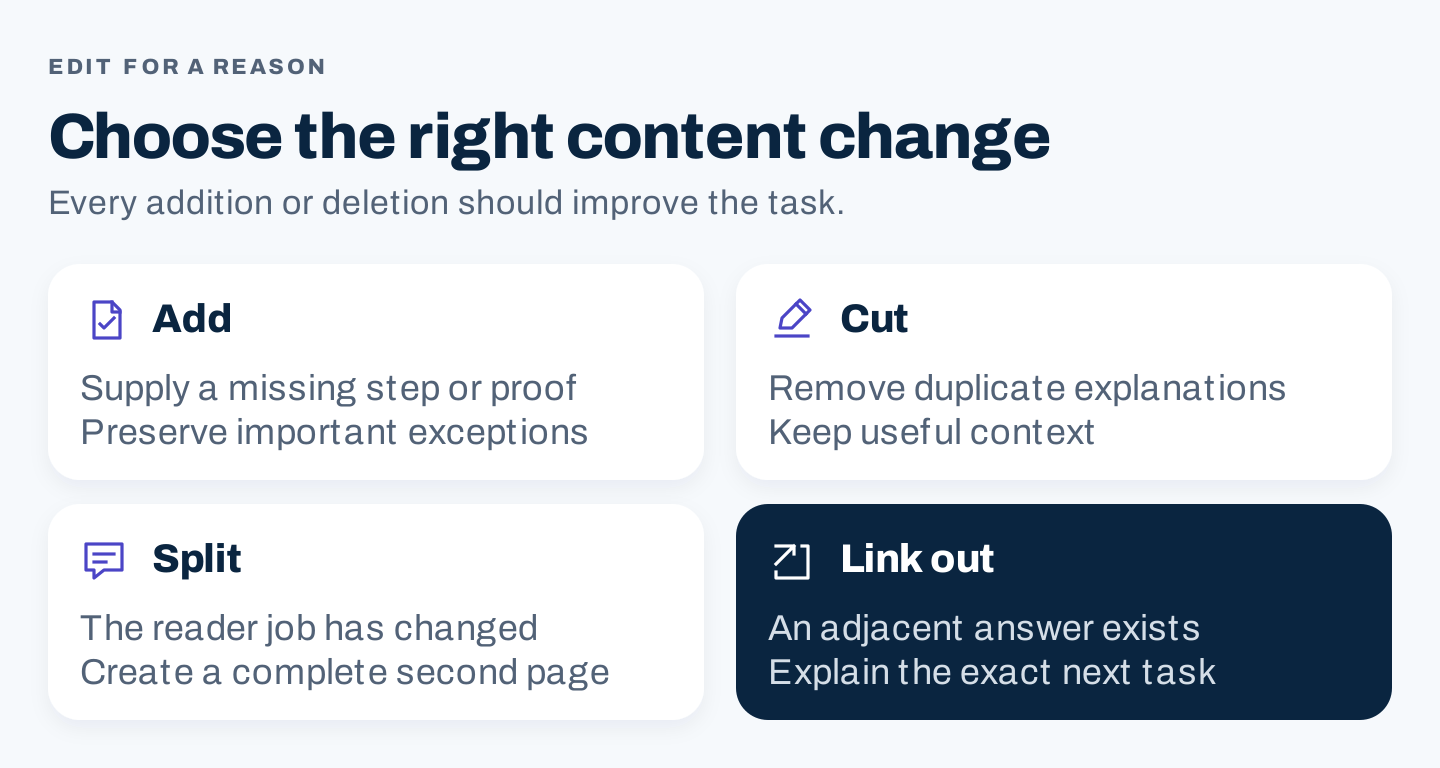 Four content decisions: add missing evidence, cut repetition, split a changed task, and link to a separate task