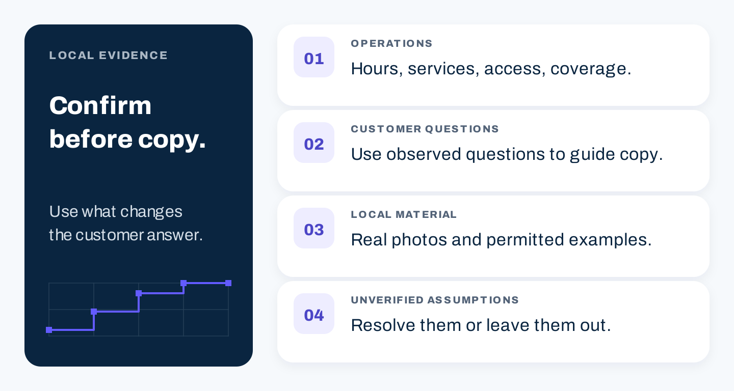 Compact local evidence framework distinguishing confirmed operations, observed customer questions and unverified assumptions
