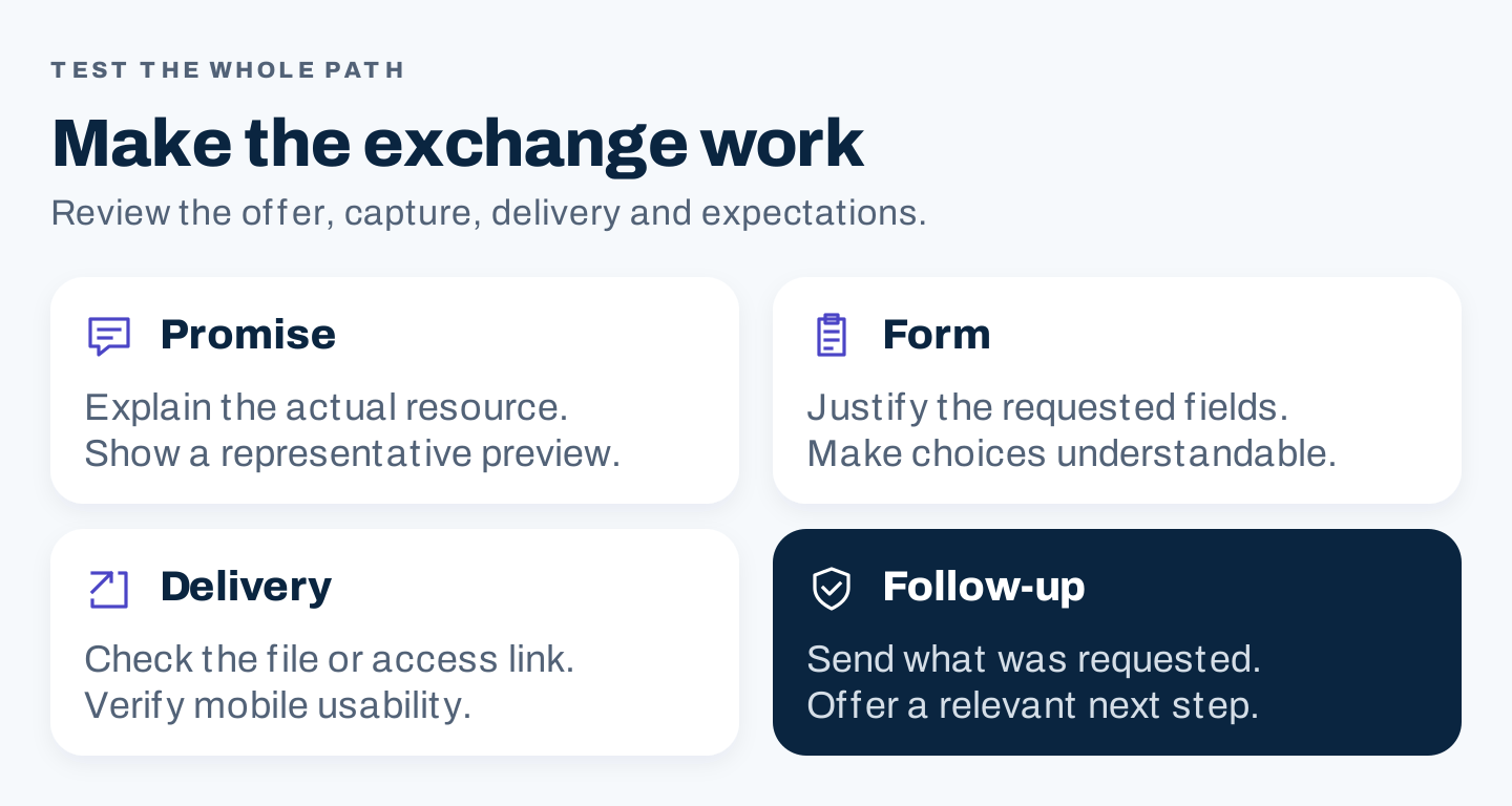 Promise, form, delivery, and follow-up checks