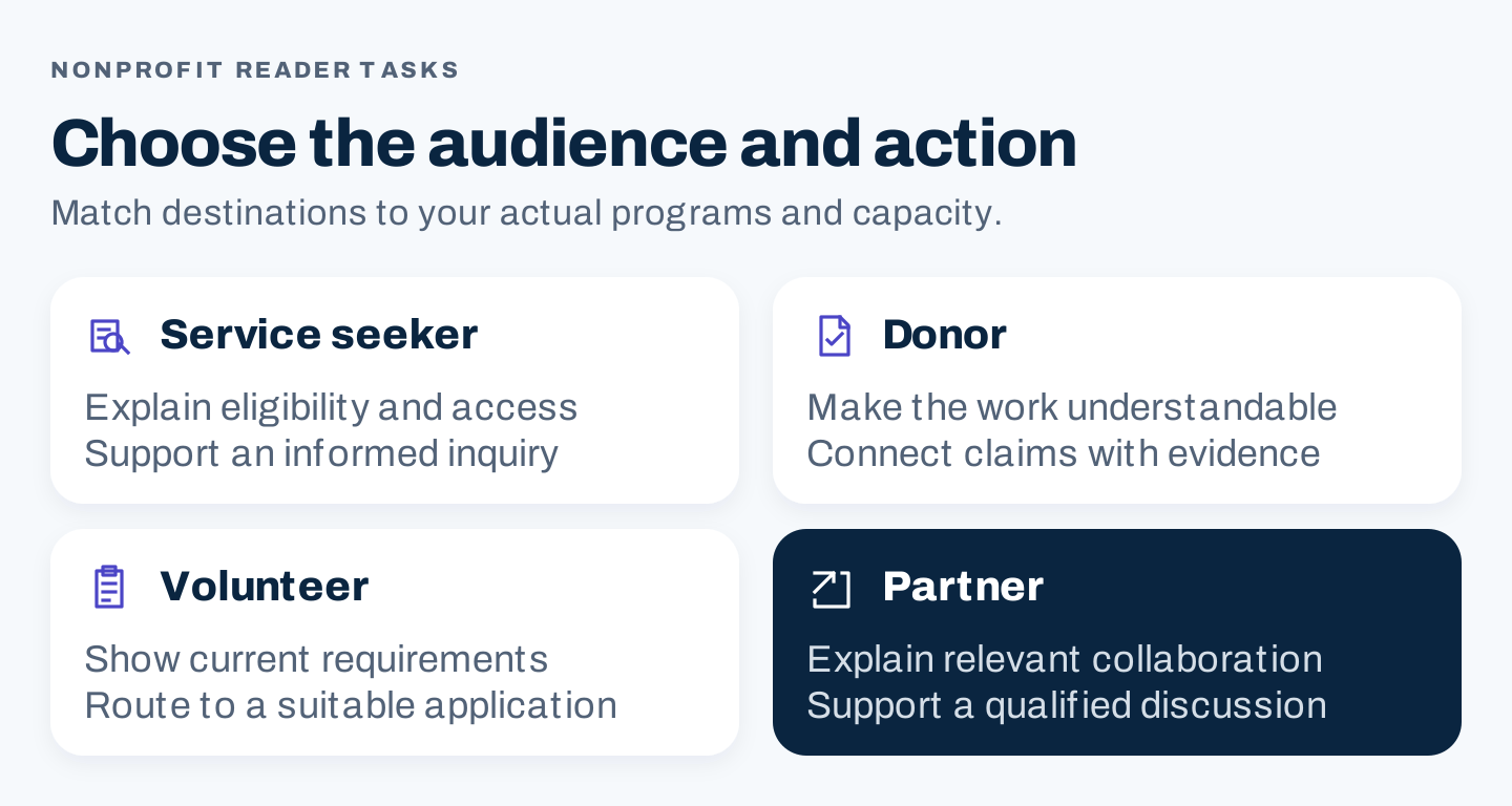 Four-card nonprofit audience framework for service seekers, donors, volunteers and partners