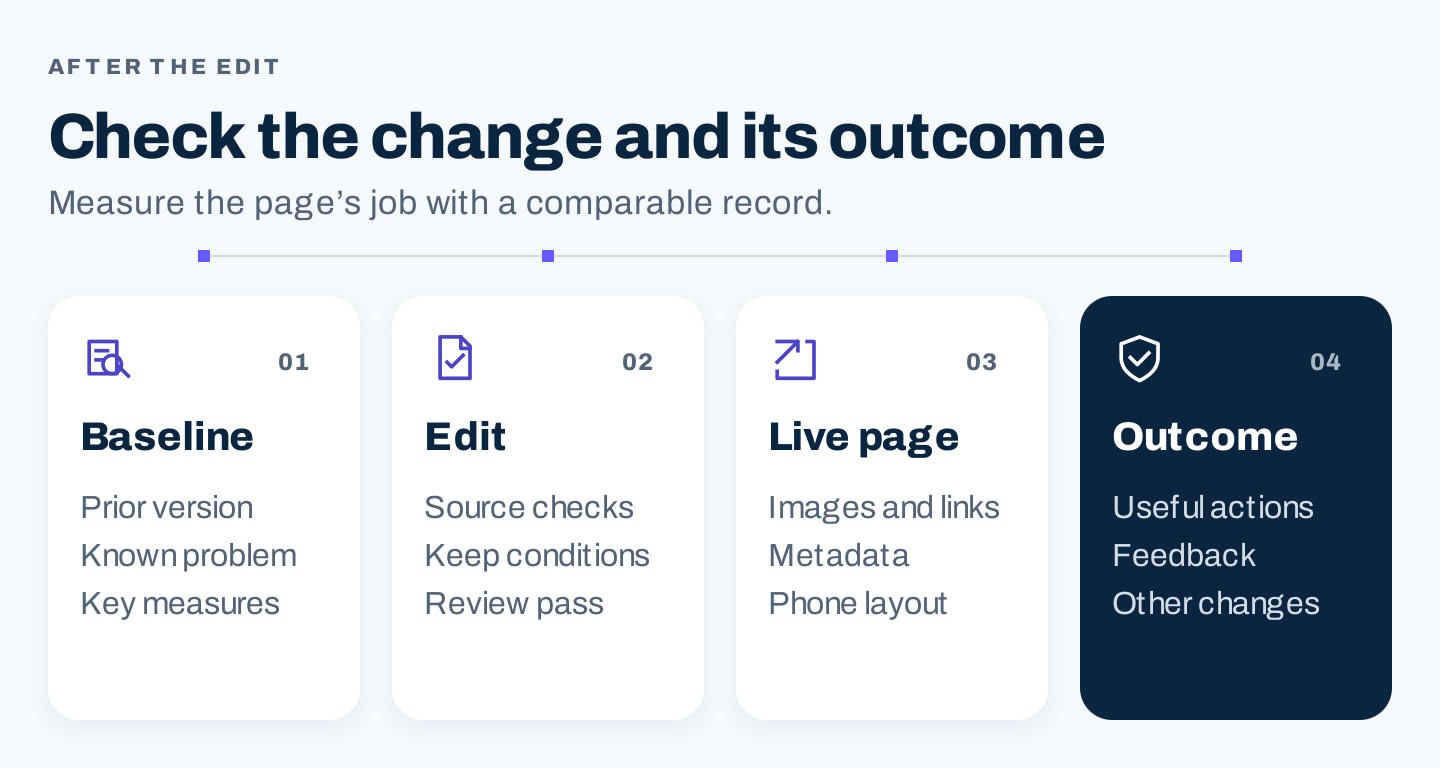 Four stages for reviewing a content change after publication