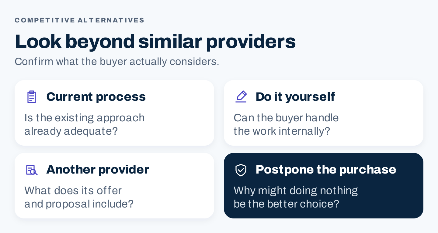 Four types of alternatives: current process, do-it-yourself work, another provider, and postponing the purchase