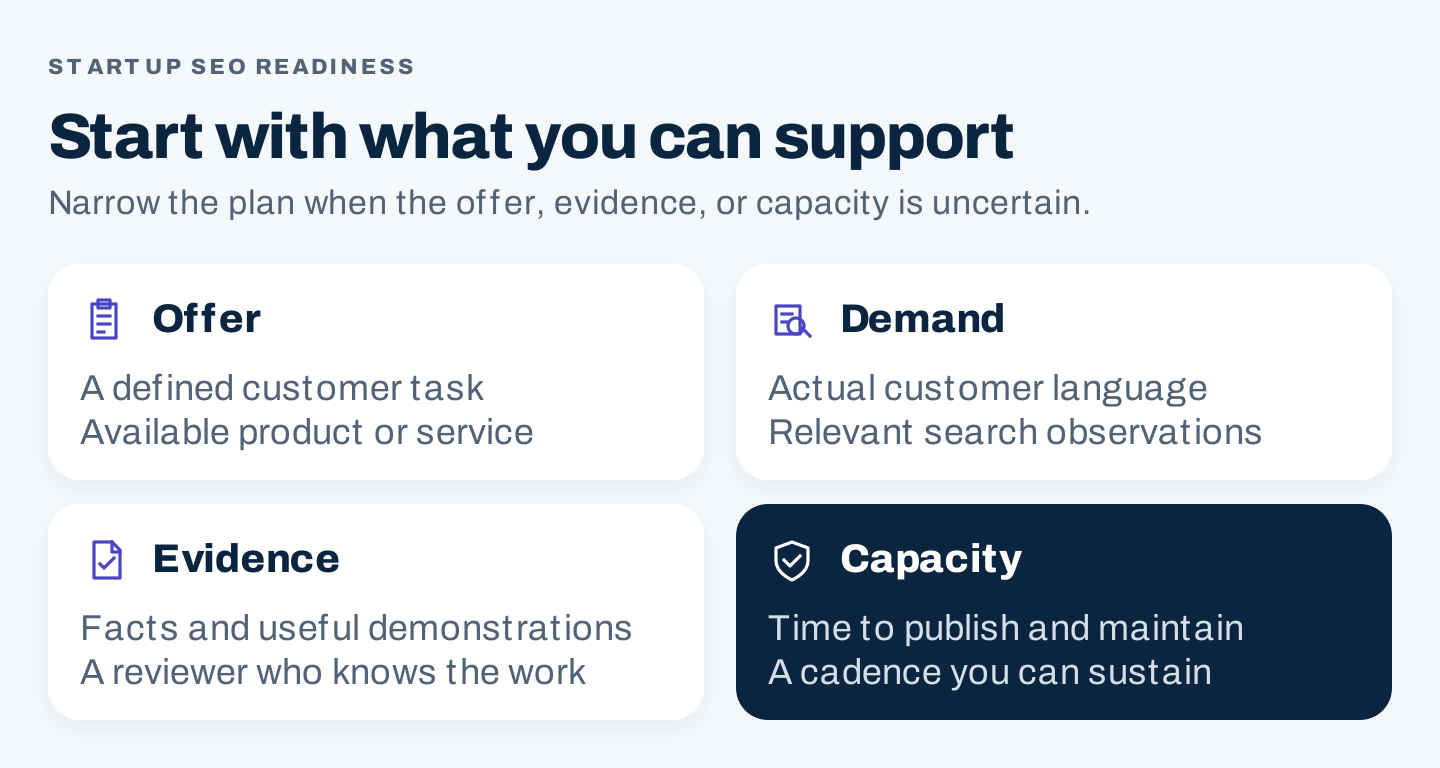 Four-card startup SEO readiness framework for offer, demand, evidence and capacity