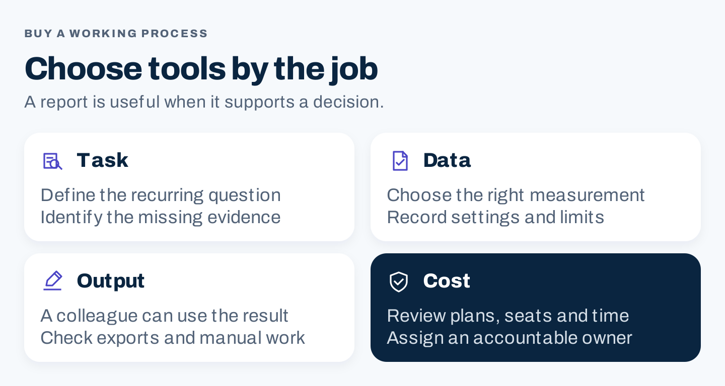 Choose SEO tools through four checks: recurring task, suitable data, usable output, and sustainable cost