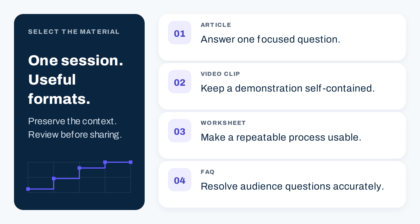 A webinar recording feeding a focused article, captioned clip, practical worksheet, and question-led follow-up