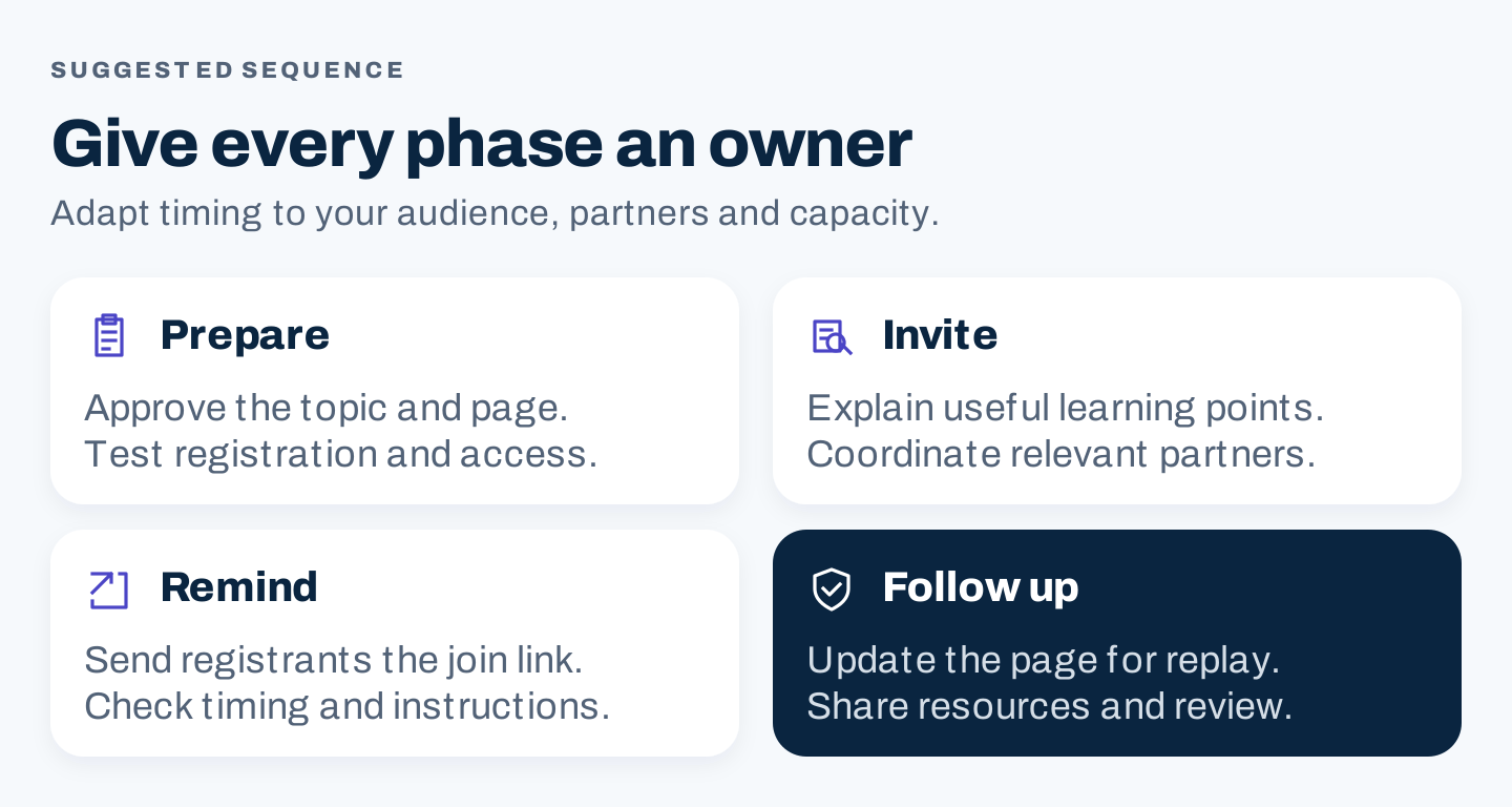 A compact webinar promotion timeline covering preparation, invitations, reminders, and replay follow-up