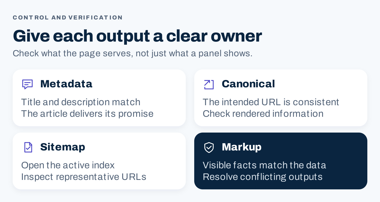 Assign each SEO output to one owner and verify the rendered page rather than relying on dashboard scores